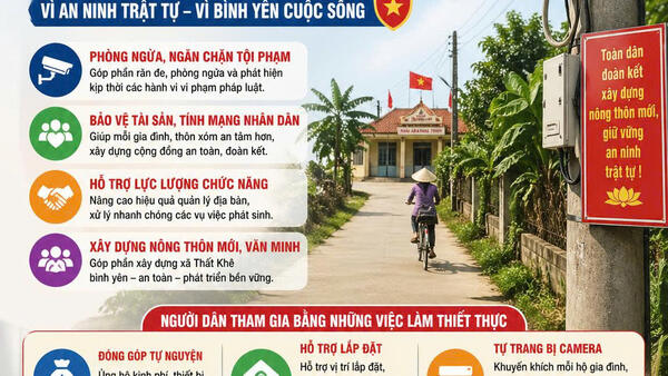 Chung tay xây dựng mô hình "Camera an ninh"