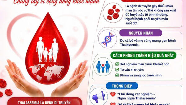 Ngày Thalassemia thế giới 08/5 - Chung tay vì cộng đồng khỏe mạnh