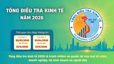 Tổng điều tra kinh tế năm 2026, bắt đầu từ ngày 05/01/2026