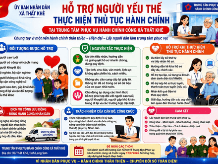Hành chính công - Cải cách Hành chính