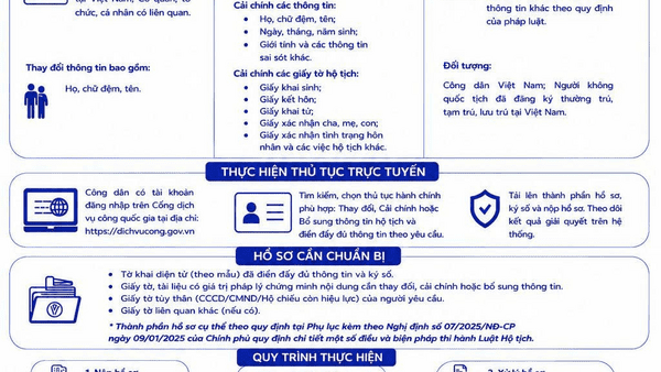 hướng dẫn quy trình thực hiện “Thủ tục thay đổi, cải chính, bổ sung thông tin hộ tịch, xác định lại dân tộc”
